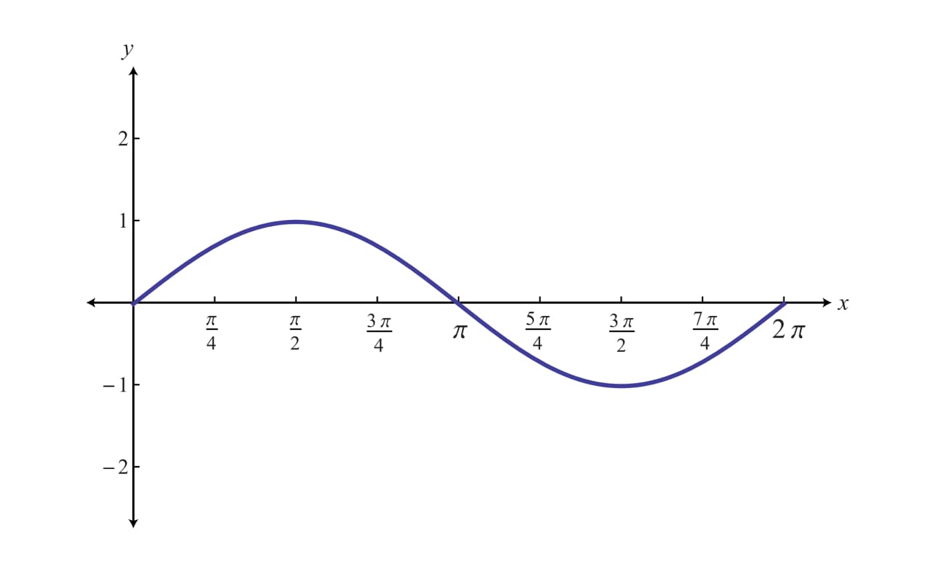 Screenshot of the SVG bézier curve